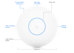 Ubiquiti wireless access point for drone swarm mesh network